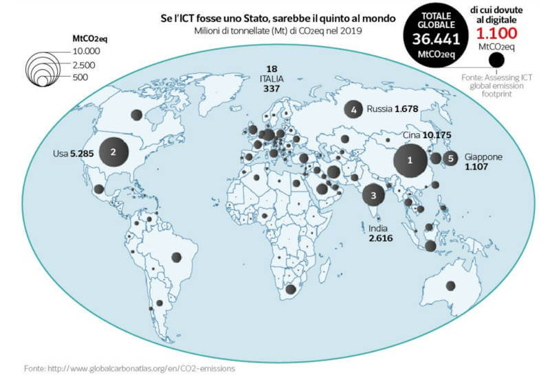 grafico emissioni co2 internet globali