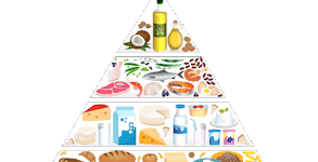 Piramide Alimentare Blog Logo 250